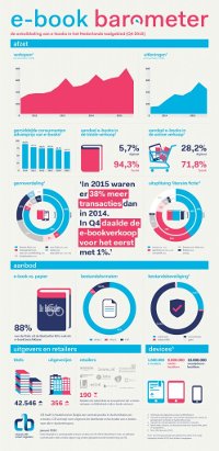 E-book barometer CB Q4 2015