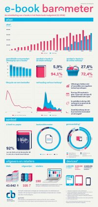 E-book barometer per Q1 2016